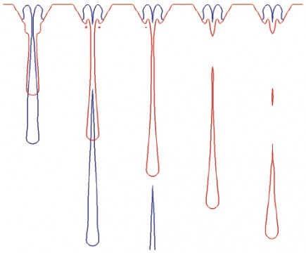 Simulated droplet shapes for two different piezo signals. For the first signal (blue), the droplet remains intact during the entire jetting sequence but for the second signal the filament breaks up into one main droplet that is followed by a satellite droplet.